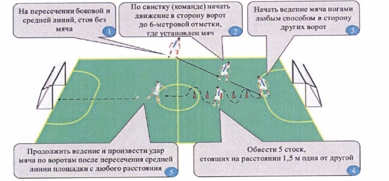 Рис. 34. Контрольное упражнение с мини-футбольным мячом