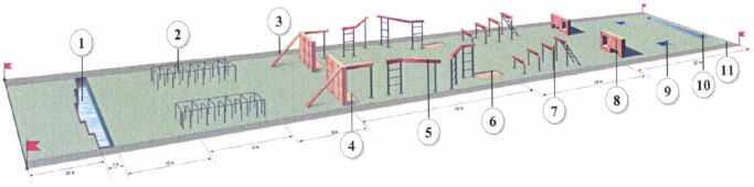 Рис. 43. Схема единой полосы препятствий
